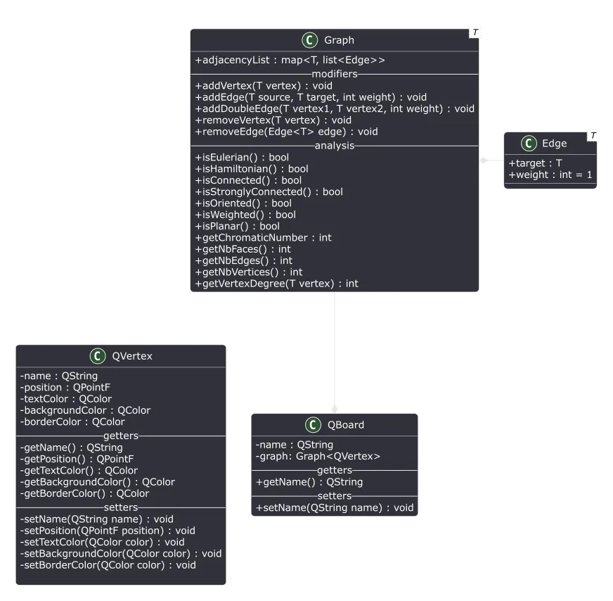 A class diagram of the application
