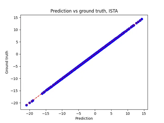 A class diagram of the application